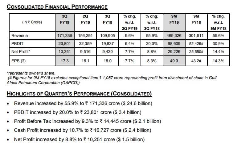 RIL Q3- results table